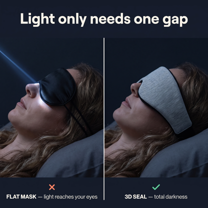 NightSeal™ 3D Blackout Seal
